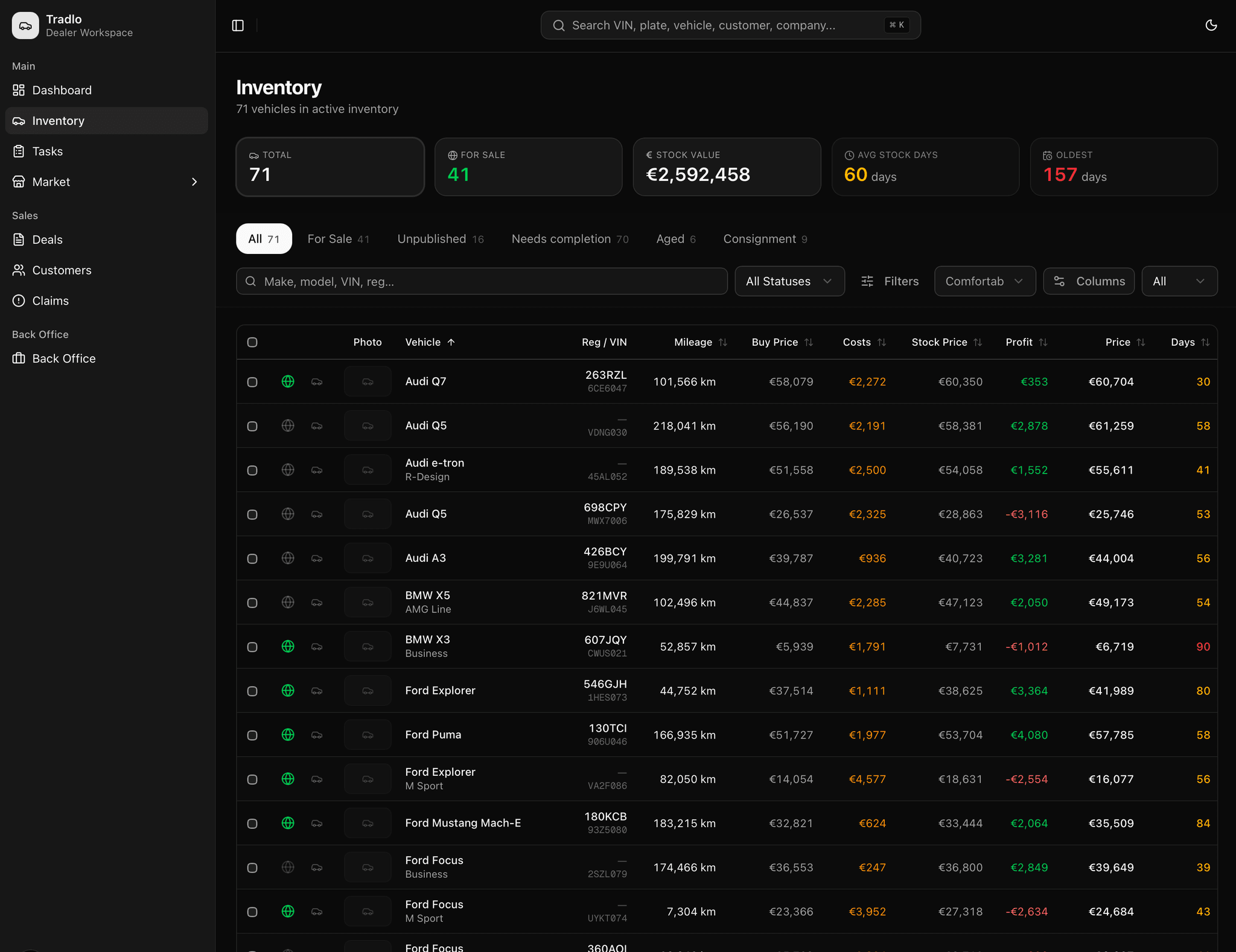 Tradlo inventory view listing vehicles with buy price, costs, stock price, profit and days in stock
